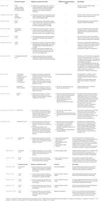 Metaphor Comprehension in Schizophrenic Patients